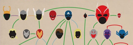 The Avengers infographic: stamboom